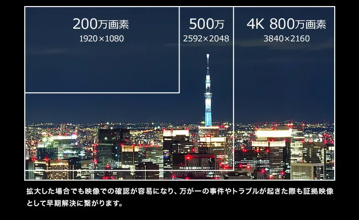 圧倒的、解像度