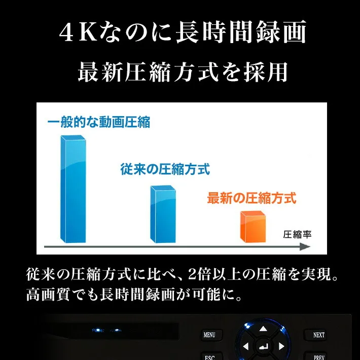 録画時間は従来品の約2倍!H.265方式