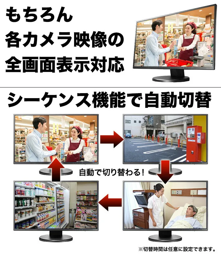 1画面ずつの表示や時間によって表示を切り替えるシーケンス機能搭載