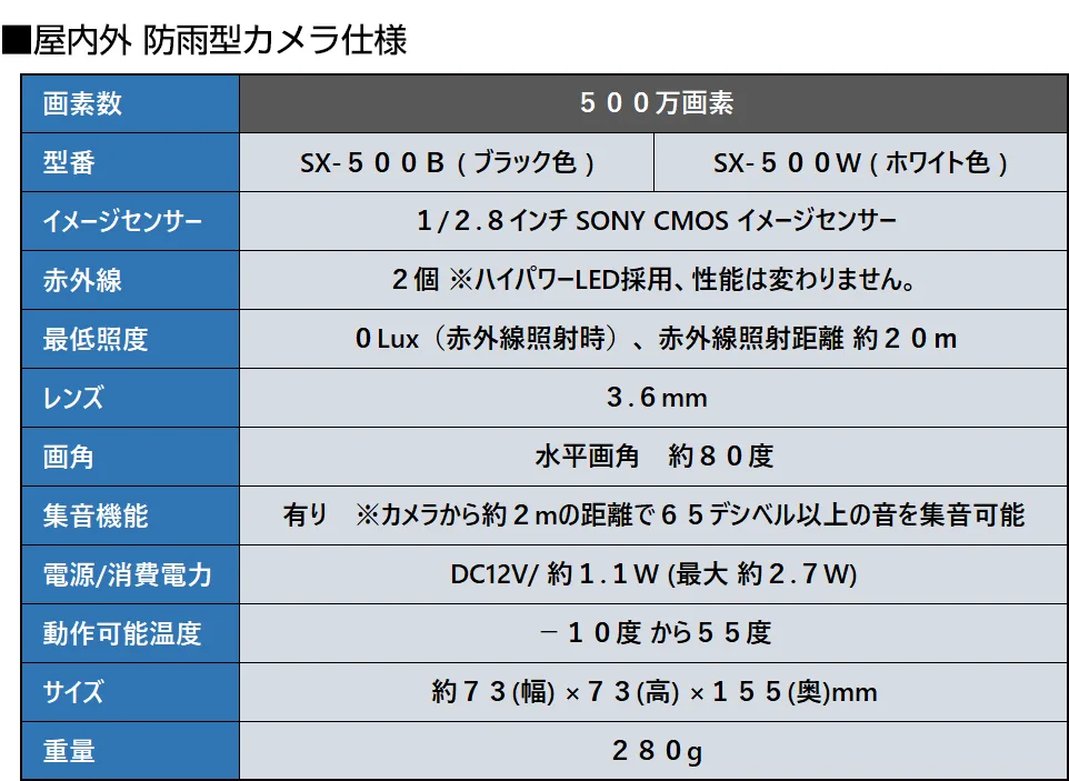 屋外カメラスペック